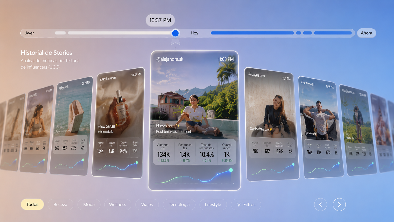 Sistema de contenidos visuales Wiwo